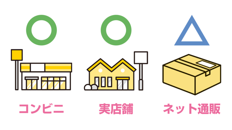 審査なし後払い電子マネーが使える店舗